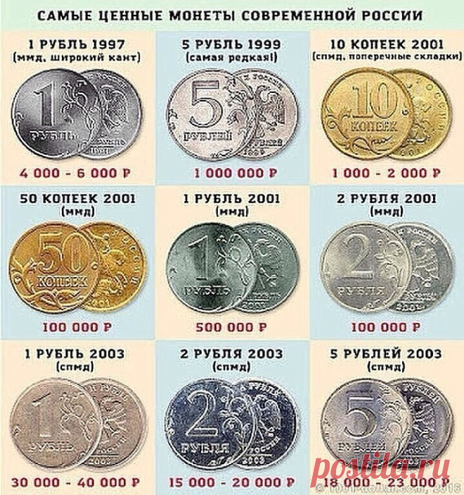 Те, у кого остались монеты СССР, могут стать миллионерами...
Старая мелочь может стоить очень дорого. Среди 5 копеек, особенно много ценных монет. Вот этот довольно внушительный список:
5 копеек 1924 г., цена - 700 руб.
5 копеек 1927 г., цена - 5 500-6 000 руб.
5 копеек 1929 г., цена - 550 руб.
5 копеек 1933 г., цена - 15 000 руб.
5 копеек 1934 г., цена - 5 000-5 500 руб.
5 копеек 1935 г. (старого образца), цена - 5 000 руб.
5 копеек 1935 г. (нового образца), цена - 700 ру...
