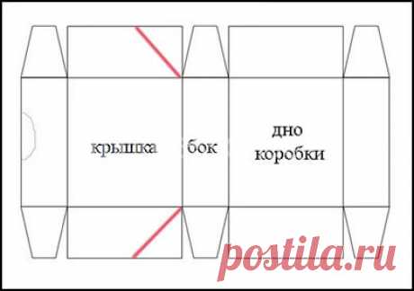 Как сделать шкатулку из картона своими руками