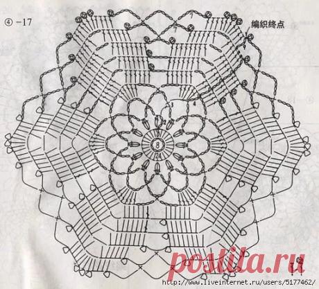 Альбом – Google+