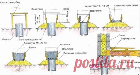 Бурозаливной фундамент с ростверком на сваях (видео)