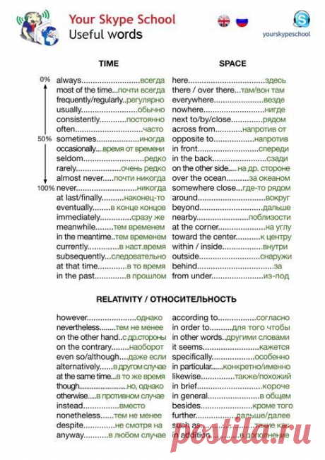Найдено на сайте yourskypeschool.com.