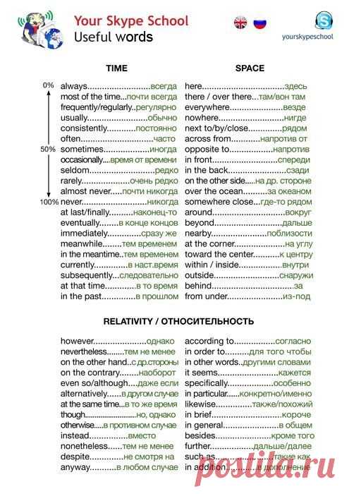 Найдено на сайте yourskypeschool.com.