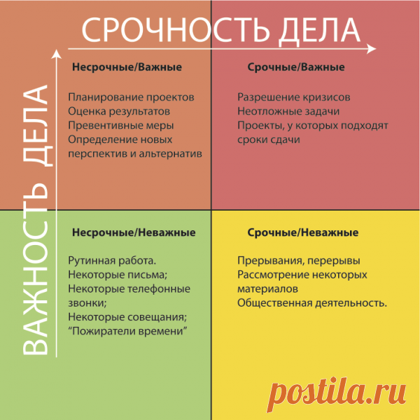 Прокрастинация, как последствие психотравмы насилия. Продолжение. - Femina_Vita — LiveJournal