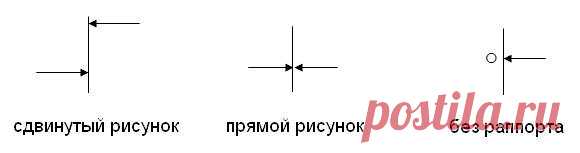 Калькулятор расчета обоев на комнату – как посчитать сколько нужно рулонов