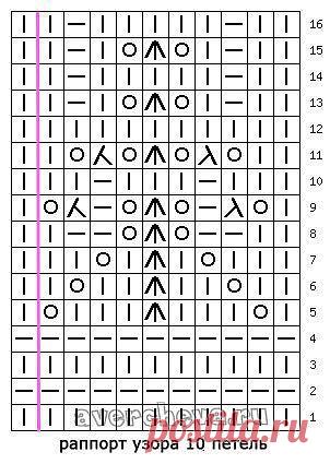 ВЯЖУ ТОЛЬКО СПИЦАМИ (Группа Кавалевой Альбины)