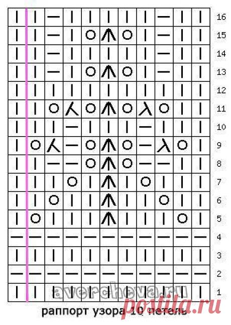 ВЯЖУ ТОЛЬКО СПИЦАМИ (Группа Кавалевой Альбины)