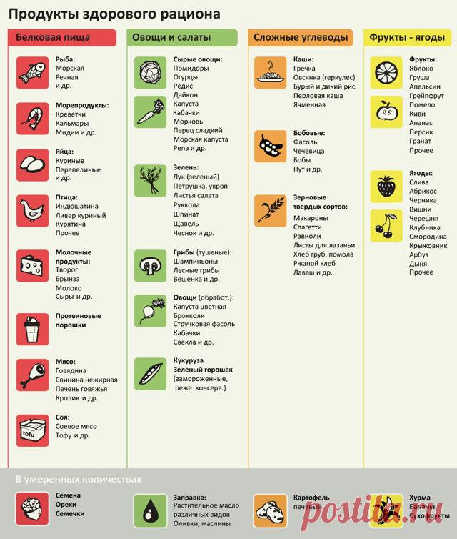 Диета актерская на 5 дней Все о методах похудения, фитнес, домашние диеты, правильное питание, диетические рецепты.