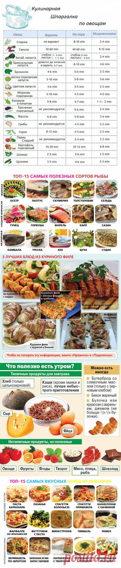 Очень много полезных шпаргалок для кулинара.