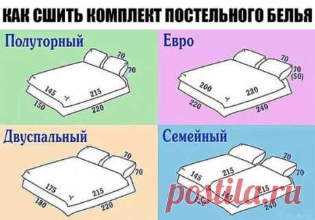 ВСЕМ ПОНЯТНО, ЧТО САМОМУ СШИТЬ КОМПЛЕКТ ПОСТЕЛЬНОГО БЕЛЬЯ БУДЕТ НАМНОГО ДЕШЕВЛЕ, ЧЕМ КУПИТЬ ГОТОВЫЙ.