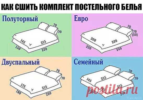 ВСЕМ ПОНЯТНО, ЧТО САМОМУ СШИТЬ КОМПЛЕКТ ПОСТЕЛЬНОГО БЕЛЬЯ БУДЕТ НАМНОГО ДЕШЕВЛЕ, ЧЕМ КУПИТЬ ГОТОВЫЙ. 
Но мало кто знает, что это еще достаточно и просто. А так как мы девушки хозяйственные и экономные, то будем шить постельное белье сами. 
Приведу стандартные размеры постельных комплектов: 
Полуторный комплект постельного белья 
Полуторное постельное белье состоит из пододеяльника, простыни и одной или двух наволочек. 
Размеры 1.5 спального комплекта: 
Пододеяльник: 160х220 см или140х210, 150
