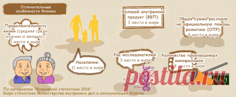 Обучение в Японии - путеводитель | школы японского языка・университеты・колледж・колледжи