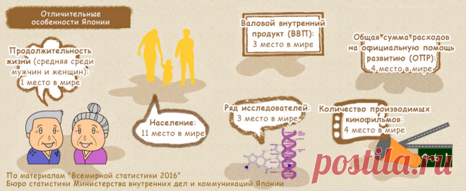Обучение в Японии - путеводитель | школы японского языка・университеты・колледж・колледжи