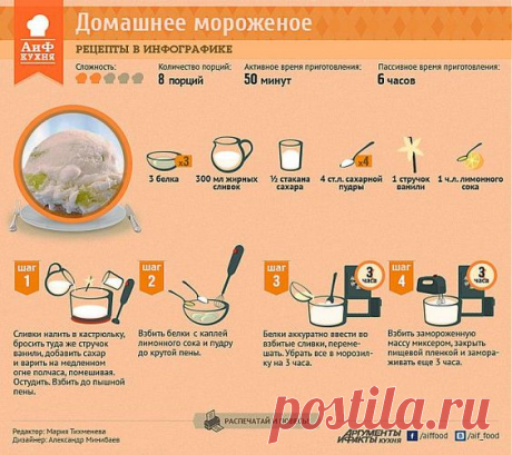 Как приготовить мороженое в домашних условиях