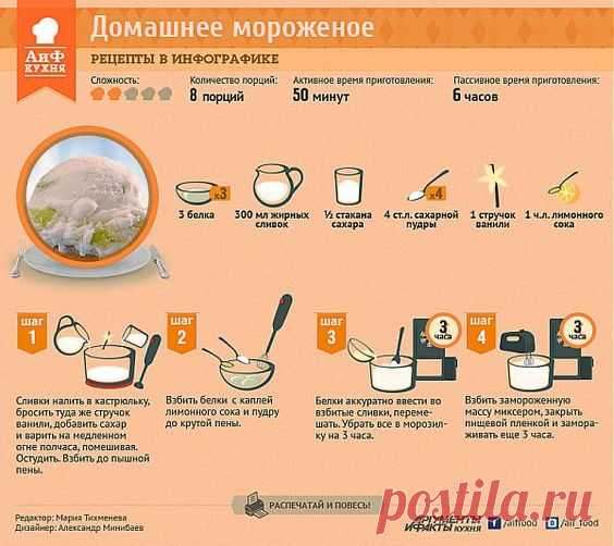 Как приготовить мороженое в домашних условиях
