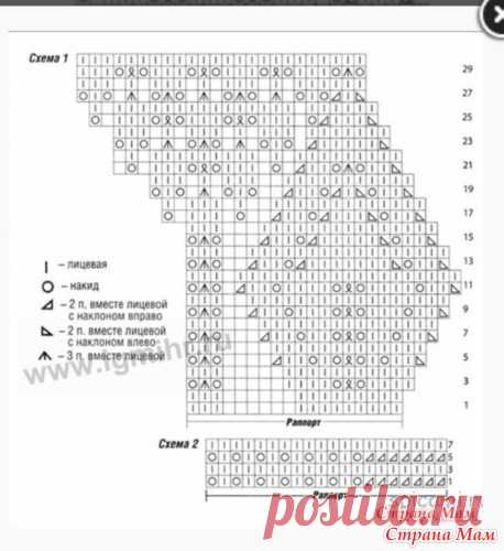 Не могу понять условные обозначения - Вязание - Страна Мам