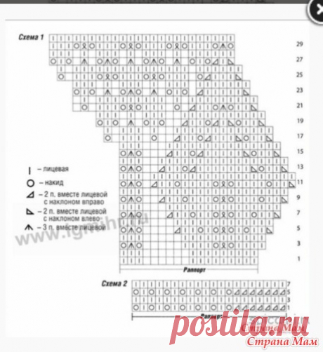 Не могу понять условные обозначения - Вязание - Страна Мам