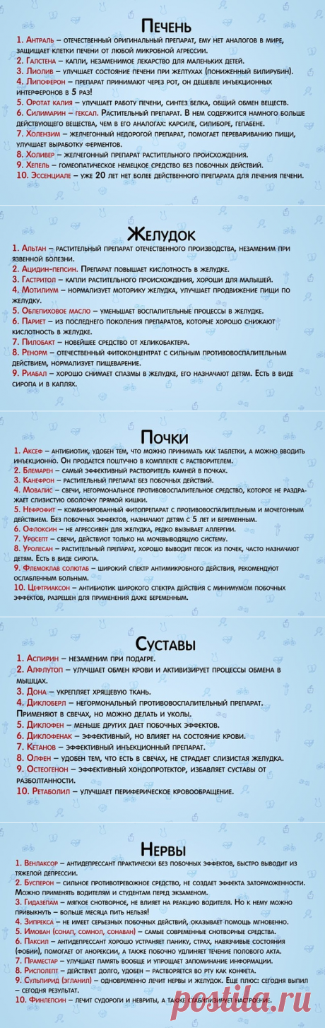 Что чем лечить,вдруг пригодится.
