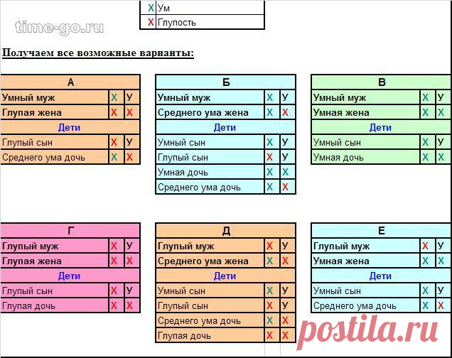 Почему нельзя рожать от идиотов? - Новости и факты