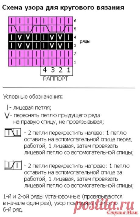 Варежки ленивым жаккардом - Вязание - Страна Мам
