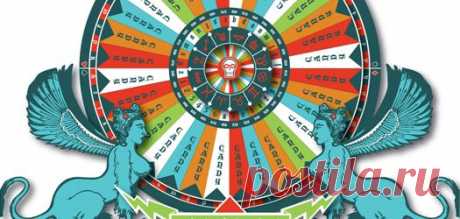 Гадание Колесо фортуны относится к гаданиям которые открывают людям их - 22 May 2013 - Blog - Lifesave