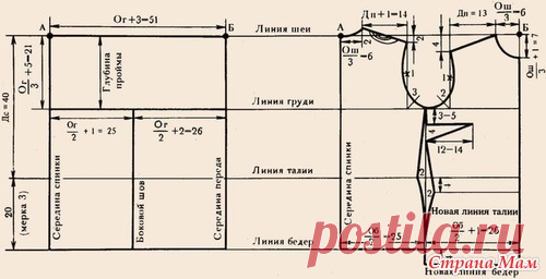 Выкройки. Нужны знания - Машинное вязание - Страна Мам