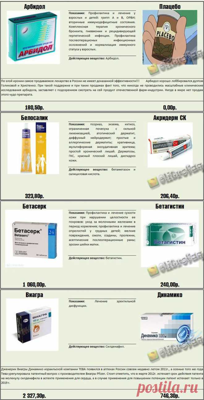 Как не разориться в аптеке. Реальные факты о медицинских препаратах