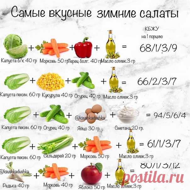 Подборка самых вкусных и полезных зимних салатиков