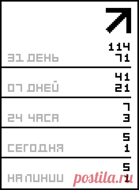 Полезные и нужные программы.