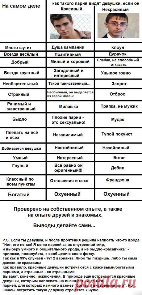 Красивый и некрасивый мужчина Medch.ru — сайт для женщин о красоте, моде, здоровье и отношениях Все о здоровом организме, эффективных тренировках и правильном питании, советы по обустройству дома и сада, ведению бюджета и домашнему хозяйству, бьюти-советы.