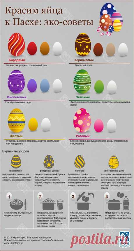 Секреты эко-покраски пасхальных яиц. Инфографика | УКРИНФОРМ