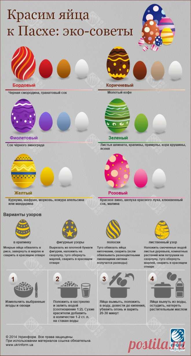Секреты эко-покраски пасхальных яиц. Инфографика | УКРИНФОРМ