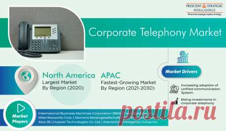 The global corporate telephony market is projected to show significant growth during the forecast period (2021–2030). It can be credited to the rapid increase in investments in corporate telephony and in the adoption of unified communication systems. Organizations, including in the government and healthcare sectors, are using corporate telephony technologies in order to increase productivity and save time.