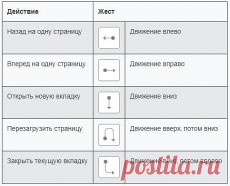 9 полезных возможностей браузера Опера