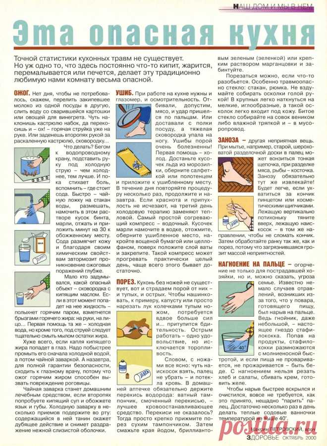 Травмы на кухне