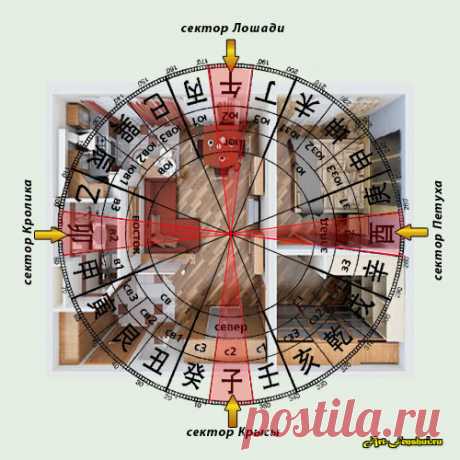 Как использовать фен-шуй для привлечения любви - Искусство фен-шуй - как улучшить удачу