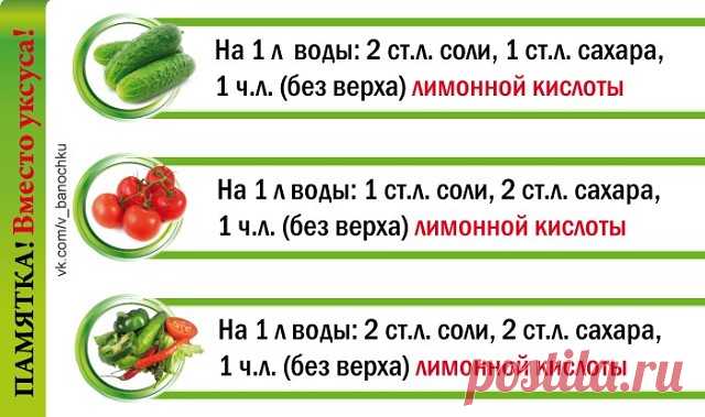 Шпаргалка для консервации. Сохрани себе,пригодится!