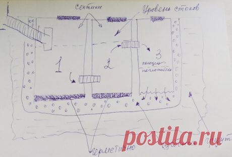 Обустройство "отхожего места" в загородном доме и на даче. Где дешево? Где сердито? | Master-Water.RU | Яндекс Дзен