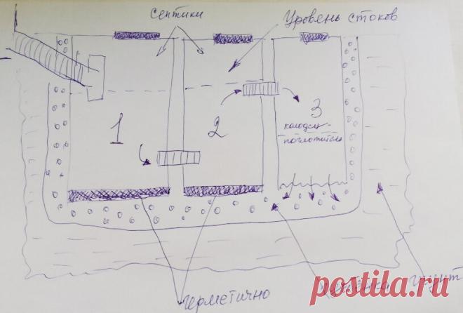 Обустройство 