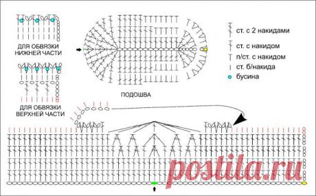 Пинетки (вязание крючком, описание со схемами) - Коробочка идей и мастер-классов
