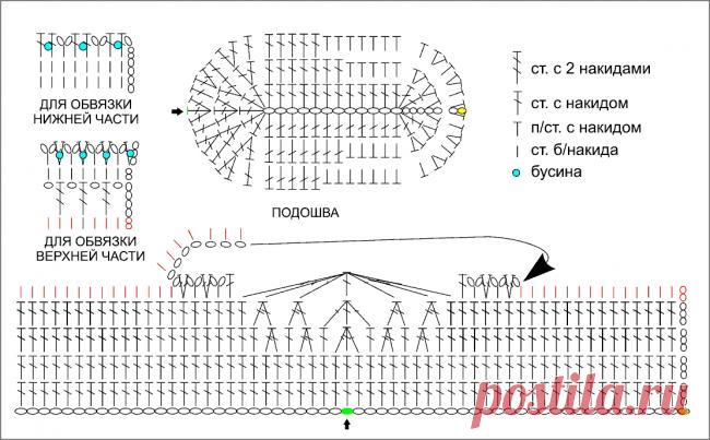 Пинетки (вязание крючком, описание со схемами) - Коробочка идей и мастер-классов