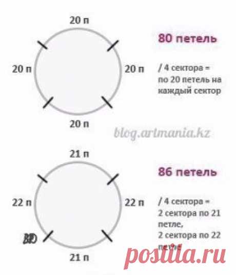 КАК СВЯЗАТЬ ИДЕАЛЬНУЮ МАКУШКУ ШАПКИ
Автор: Наталья Савченкова.