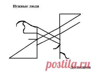 Став «Нужные люди» - для обретения покровителя, помощника, спонсора и т.д. в конкретном деле или для решения конкретной проблемы.