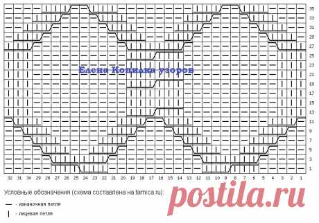 ОЧЕНЬ КРАСИВЫЕ И НЕОБЫЧНЫЕ ДЖЕМПЕРЫ И СВИТЕРА НА ОСЕНЬ-ЗИМУ 2022 | Копилка узоров (Вязание спицами) | Дзен