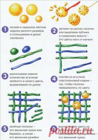 Уроки лепки - Поделки с детьми | Деткиподелки