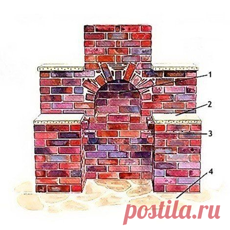 КИРПИЧНЫЙ МАНГАЛ СВОИМИ РУКАМИ