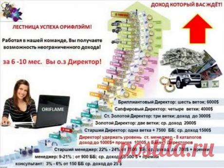 Новый метод ведения Бизнеса исключительно в Интернете. Мы обучаем, как зарабатывать не выходя из Дома. - Без распространения и денежных вкладов; - Мы обучаем БЕСПЛАТНО Онлайн; - Мы сопровождаем каждого Партнера до того момента пока он не выйдет на заработную плату от 1000$$ и выше; - Только у нас Вы сможете иметь 17 заработных плат в год легально с отчислениями в пенсионный фонд, трудовой стаж гарантирован; - Отработав с нами 1 год вы сможете иметь Skoda Rapid! - Отработав 2 года Квартира и Путе