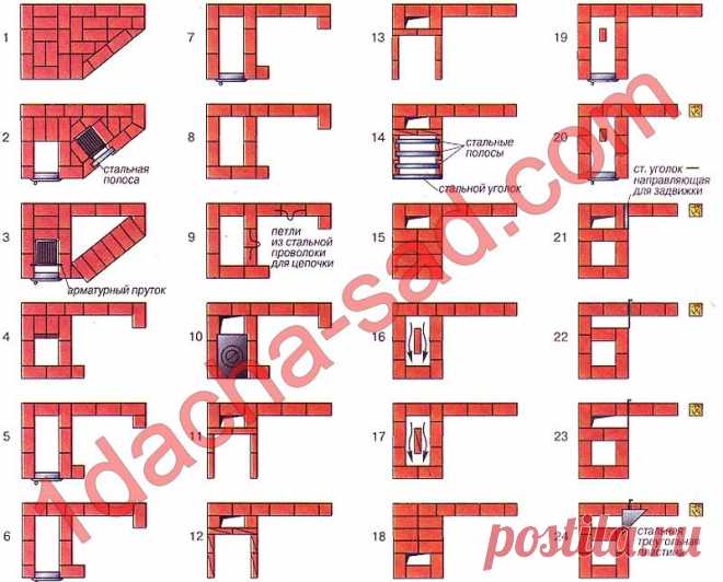 Кладка каминов и печей своими руками порядовки