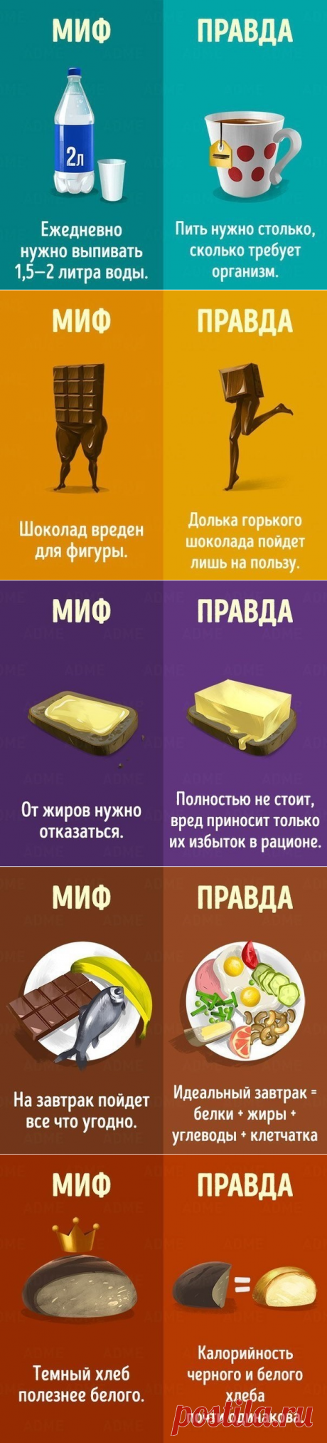 10 мифов о здоровом питании.