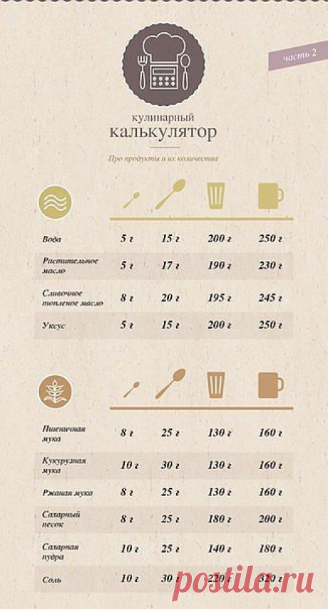 Шпаргалки, помогающие в хозяйстве