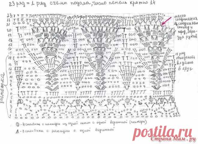 схема подола детского платья крючком: 11 тыс изображений найдено в Яндекс.Картинках